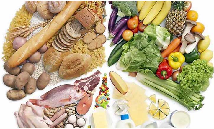 Para facilitar la confección de dietas balanceadas, acostumbra a dividirse los alimentos en gupos según sus nutrientes principales.